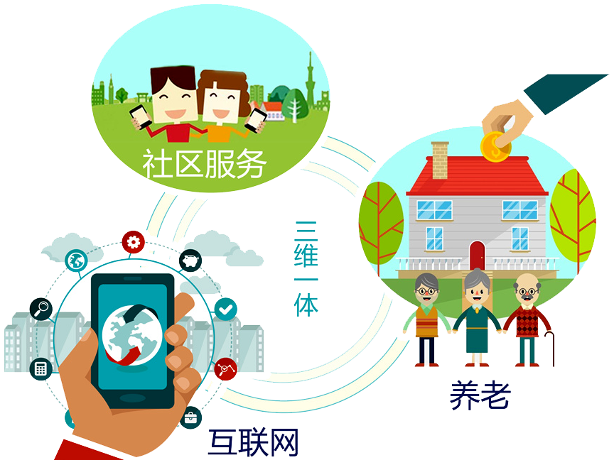什么是智慧養(yǎng)老？