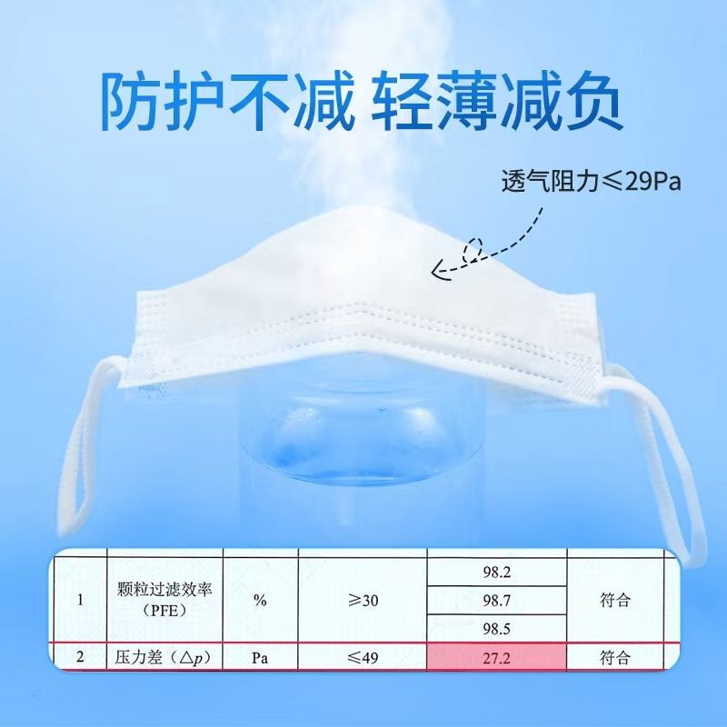 口罩的耳帶是什么材質(zhì)的？